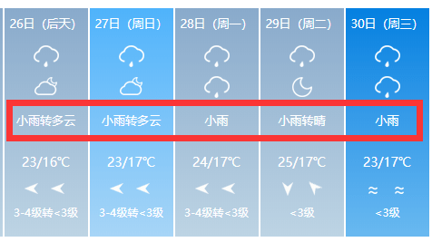 十堰天气马上要大变！