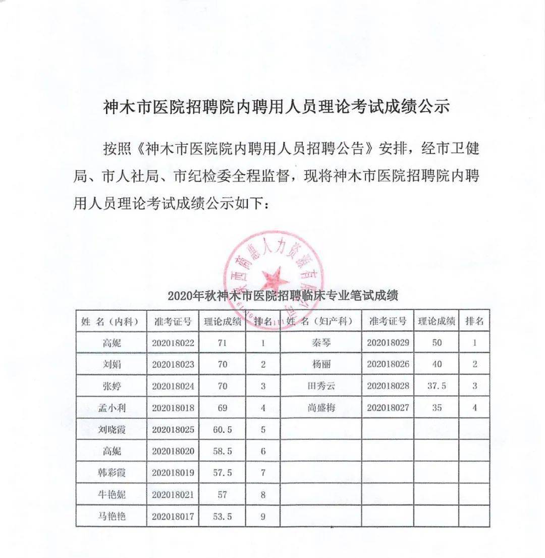 榆林市人口普查结果_榆林市有多少人口(2)