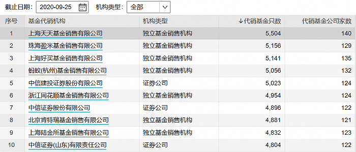 战火|【深度】蚂蚁战配基金火爆背后，支付宝与银行渠道“战火”一触即发