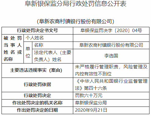 银行|阜新农商村镇银行违法遭罚60万 原董事长等5人遭警告