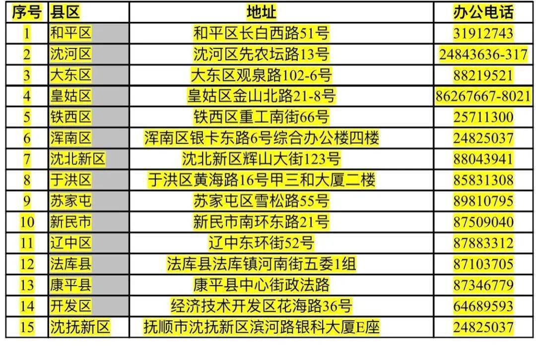 沈阳常住人口隔离要钱吗_沈阳隔离餐(3)