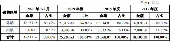 净利润|海泰新光数据打架频关联交易 依赖单一客户实控人美籍