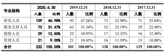 惠尔|创识科技营收靠农行采购靠惠尔丰 轻研发毛利率逆行