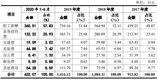 惠尔|创识科技营收靠农行采购靠惠尔丰 轻研发毛利率逆行