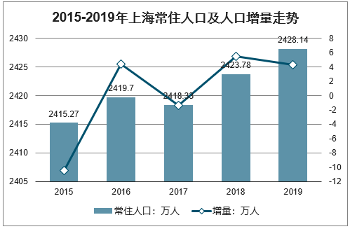 北京人口疏解最新消息_北京真的要迎来大规模 人口疏解潮