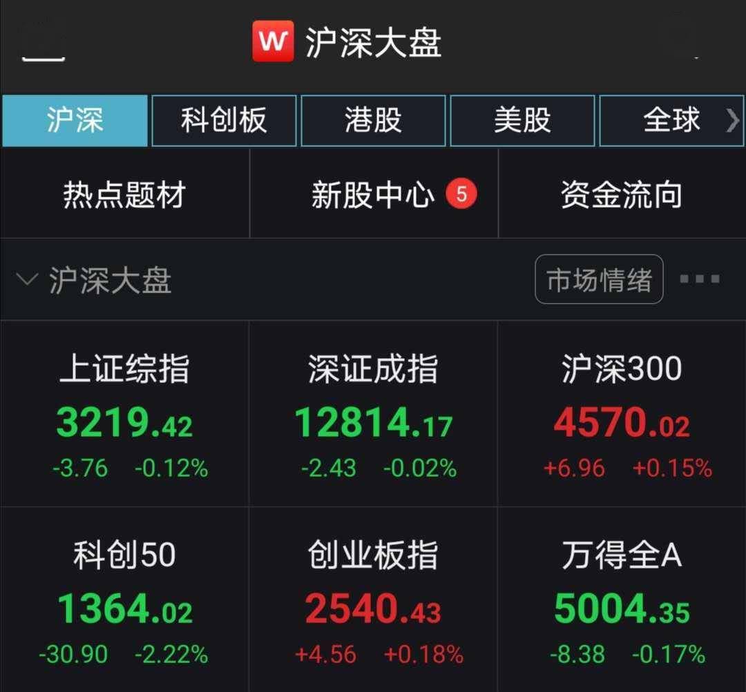 概念|A股弱势震荡沪指跌0.12% 证券板块走强