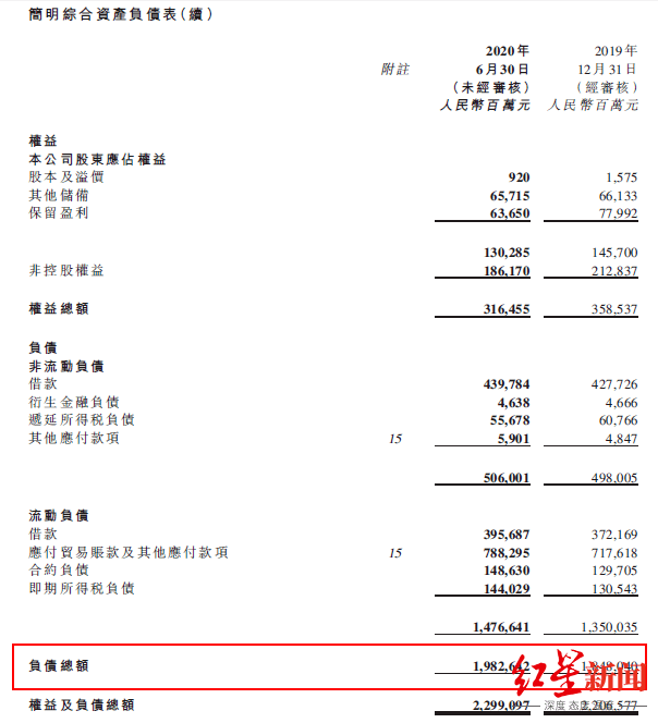 声明|红星资本局|总负债1.98万亿，恒大声明难解市场疑虑，今日上演股债双杀