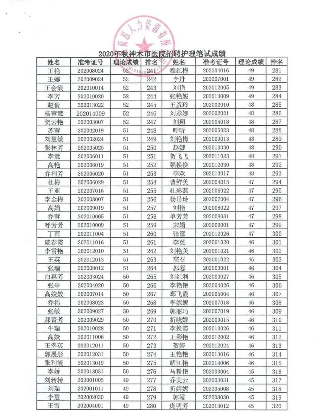 榆林市人口普查结果_榆林市有多少人口(2)