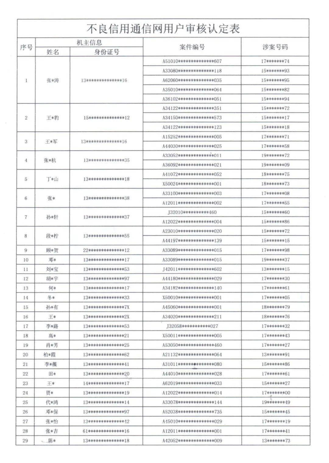 来宾良唐人口_来宾良江工业园规划图(2)