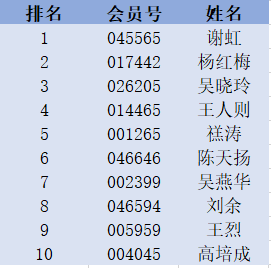 简谱组别_儿歌简谱(2)