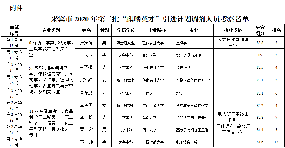 来宾2020户籍人口_来宾民中2020图片(2)