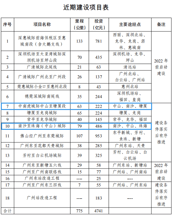 中山人口多少_中山人口(3)