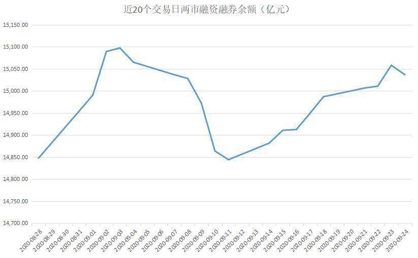 金额|揭秘本周聪明钱｜风向变得太快：这类股备受青睐；电子股再成“重灾区”！