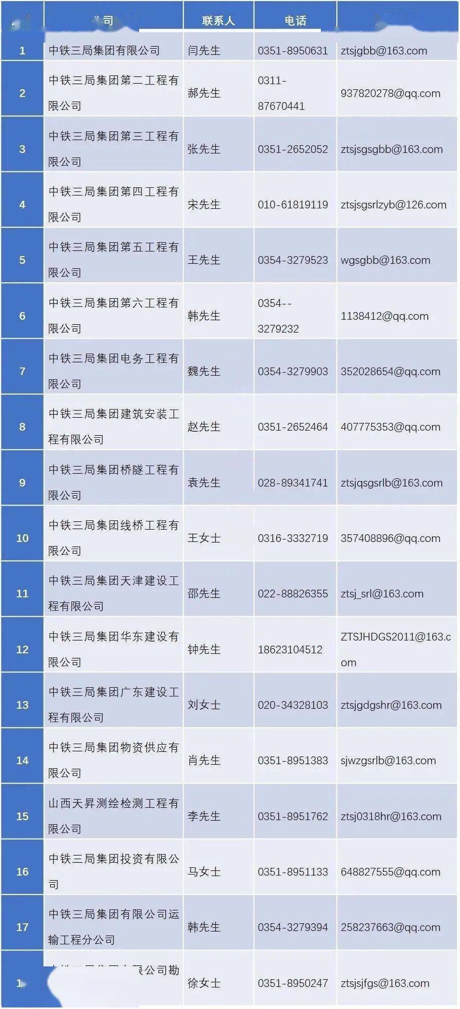 中铁三局招聘_中铁三局公开招聘(2)