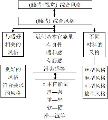 风格|【纺织干货】从织物风格看今年流行趋势