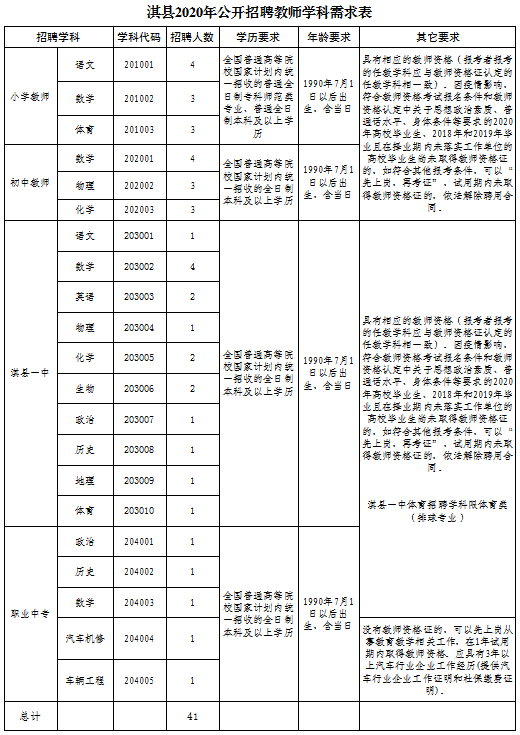 淇县人口_刚刚 河南省158个县区人口排名出炉 快看濮阳五县四区排第几