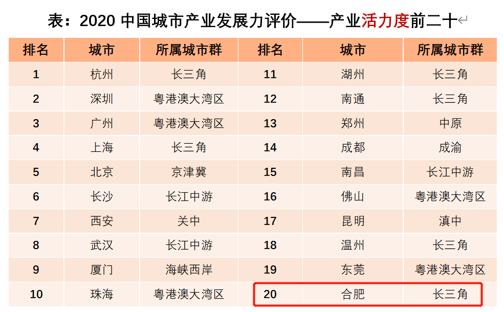 2019蚌埠gdp_蚌埠慕远学校照片2019(2)