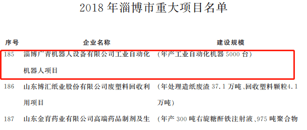 机器人|淄博市重大项目烂尾背后：拖欠农民工工资，资金链断裂待盘活