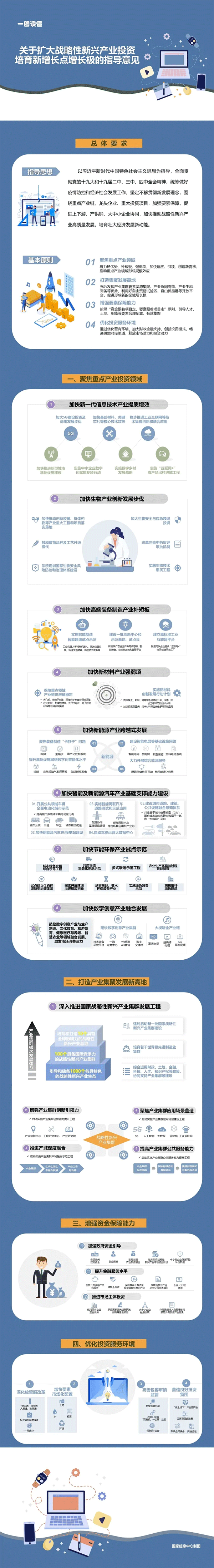 发改委等四部委:加快智能及新能源汽车产业基础支撑能力建设