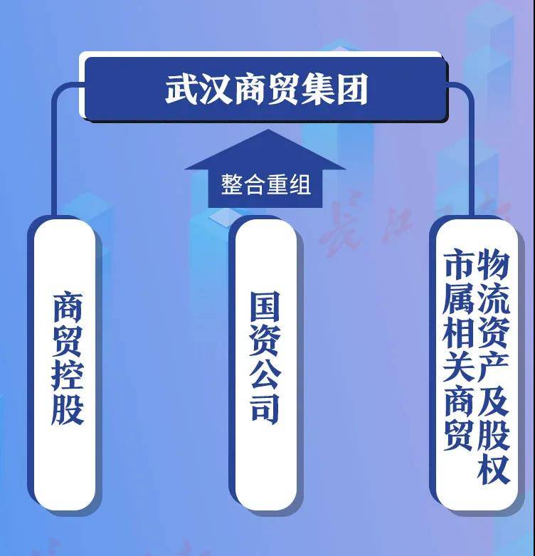 建设集团|武汉新一轮国企改革拉开序幕：32家国企重组为13家