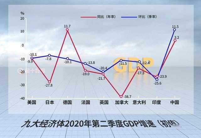 中国2021二季度gdp