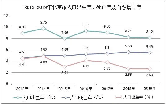 中国城市人口寿命排名_世界卫生组织 WHO 发布的2018年版各国人口预期寿命 国家(2)