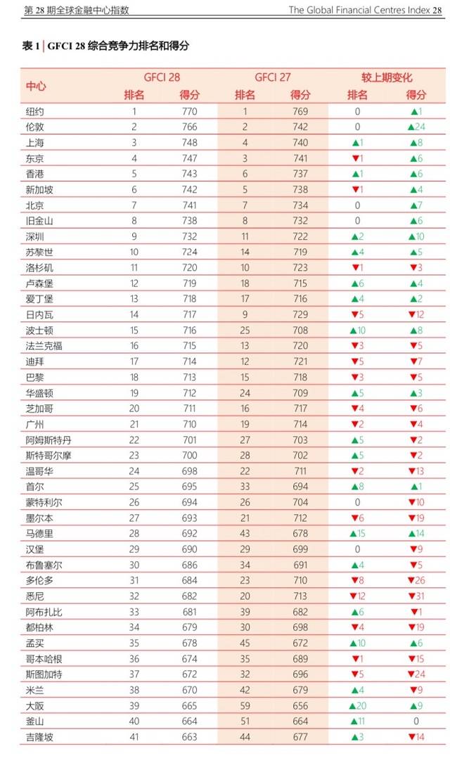 上海经济总量排名世界排名_世界经济总量排名(3)