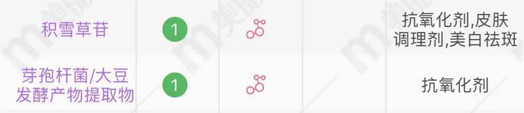 品牌|这5个国货品牌，让整个办公室的美妆博主都疯狂了！