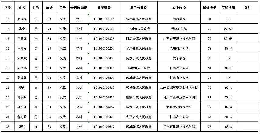 会宁村人口_甘肃会宁地区乡村人口越来越少,种地少,几乎没有了驴牛等牲口!