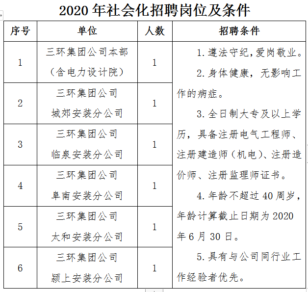 安装造价员招聘_黄页88高清图片(4)