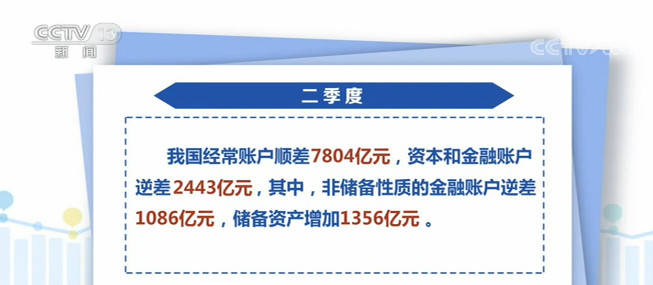 外债|国家外汇管理局：二季度我国经常账户顺差7804亿元