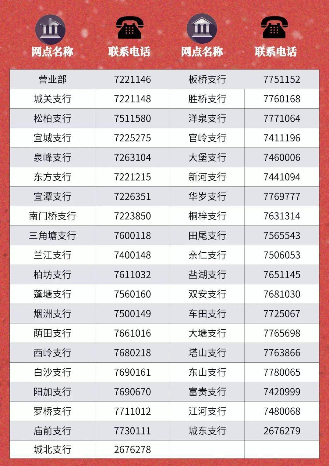 农商银行流水N60是什么意思 搜狐网