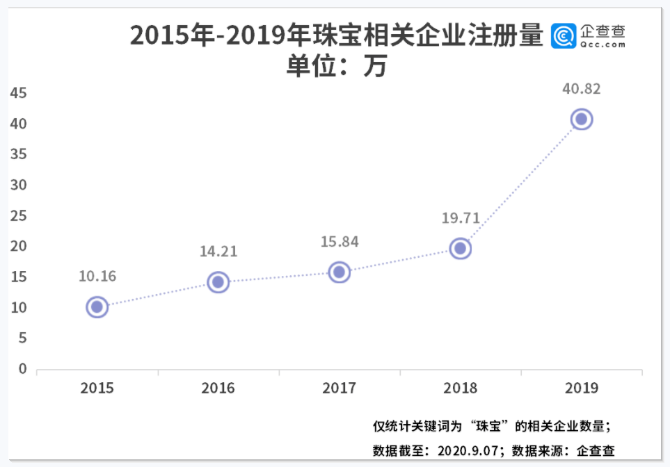 水晶|一首“凉凉”送给施华洛世奇