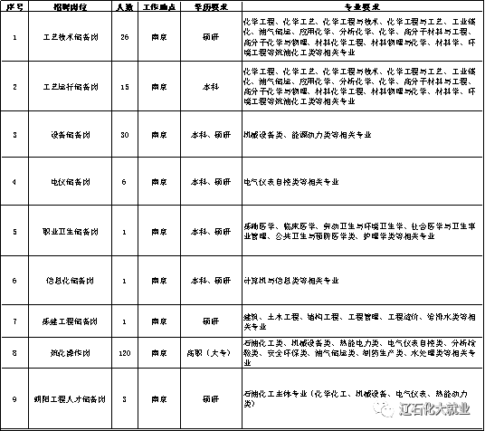 公司职位等级排名_公司职位等级划分图(2)