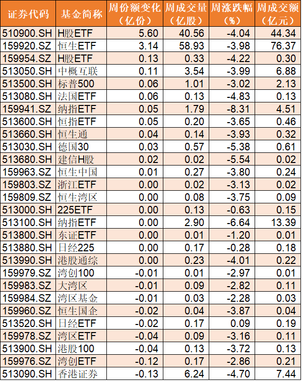 调整结束|调整结束？机构买买买！证券ETF份额创历史新高，更是全面扫货芯片、军工、生物医药