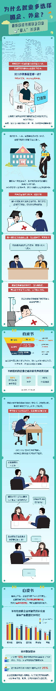 白皮书|图说：最新白皮书告诉你，为什么就业多选择国企、外企？