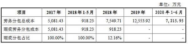 公司|苏文电能上半年应收账款近营收 流动负债飙沾边小贷案