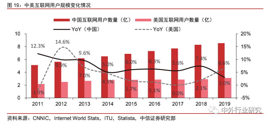 中国风gdp根美国对比_如果美国不进口中国商品,中国能扛多久 智能工业云平台