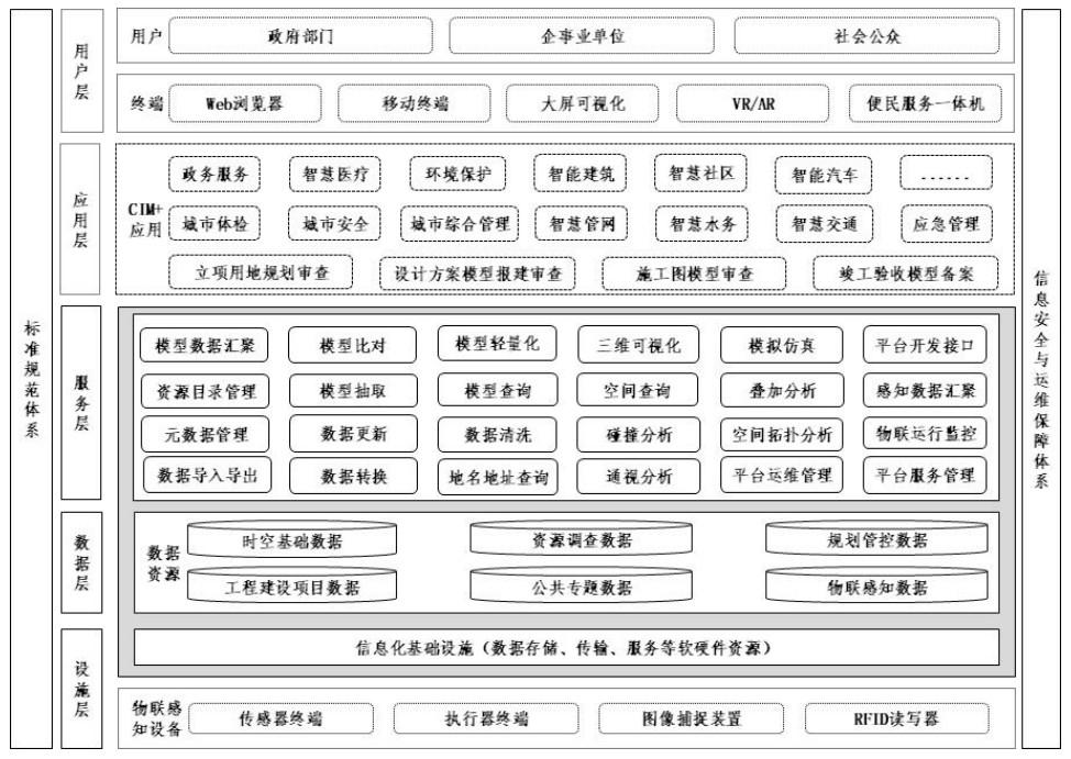 住房和城乡建设部印发城市信息模型cim基础平台技术导则