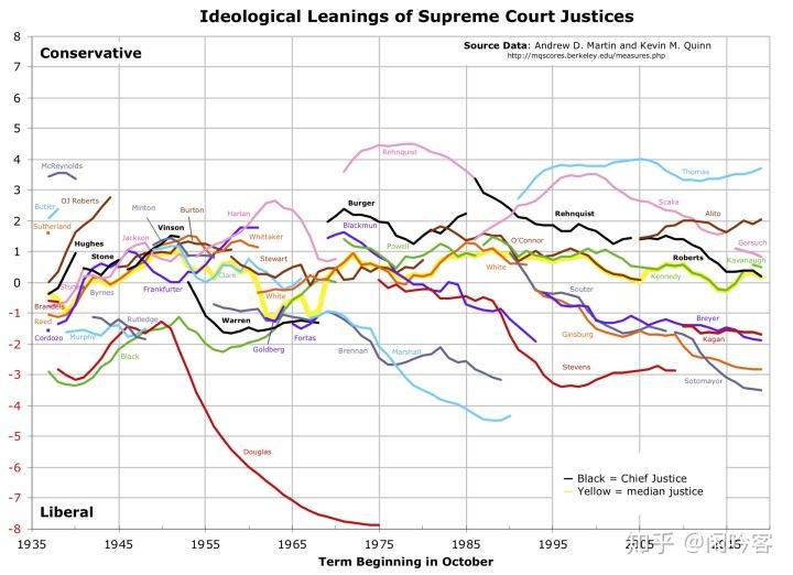托马斯|大法官金斯伯格之死与2020大选（一）