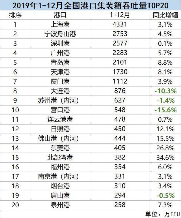 哪里能查到美国的gdp_从哪可以查到各国的过去GDP(2)