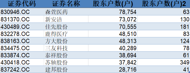 活水|外部“活水”来了！专家：引入QFII、RQFII将优化投资结构，促进新三板国际化进程