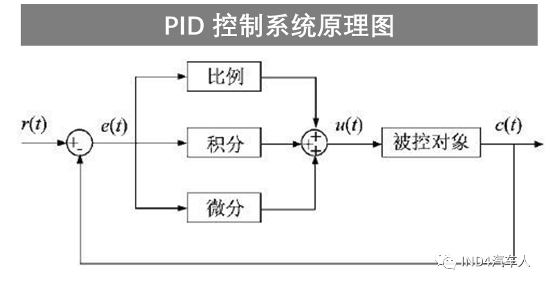 自动控制理论pid控制