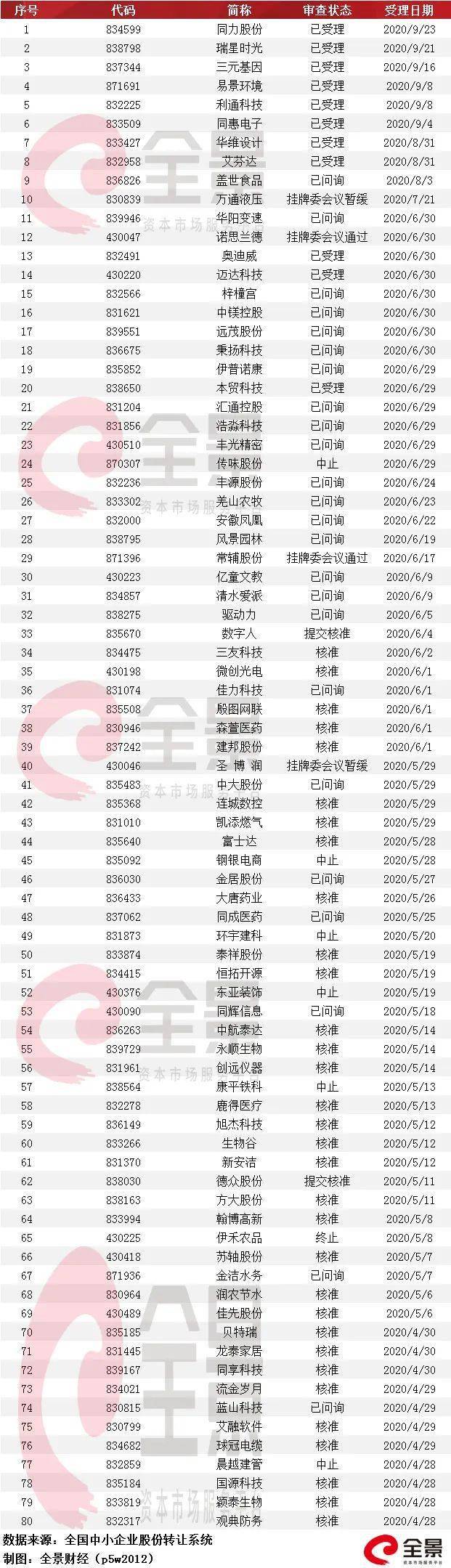 企业|规模秒杀茅台 粮油王者金龙鱼即将登陆创业板 (附IPO最新排队名单)