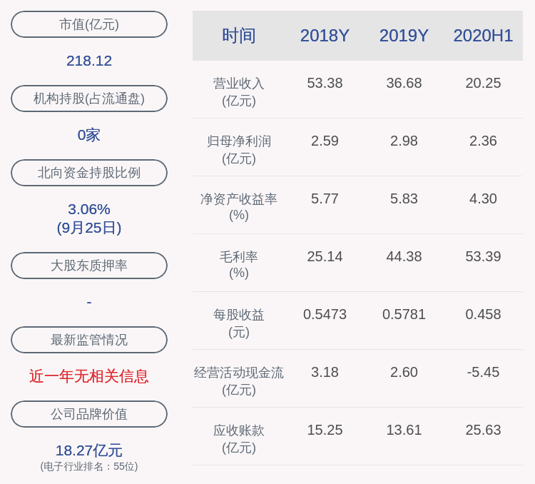 元器件|振华科技：聘任孙鑫担任公司董事会秘书