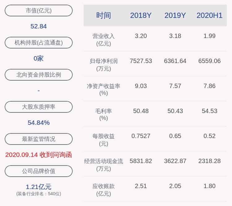上市公司股东|预增!安靠智电:预计2020年前三季度净利润为9500万元~1.15亿元,同比增长106.55%~150.04%