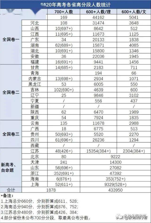 高考的分数线表示什么意思 94a710938d424dc69caeedb772e96e21.jpeg