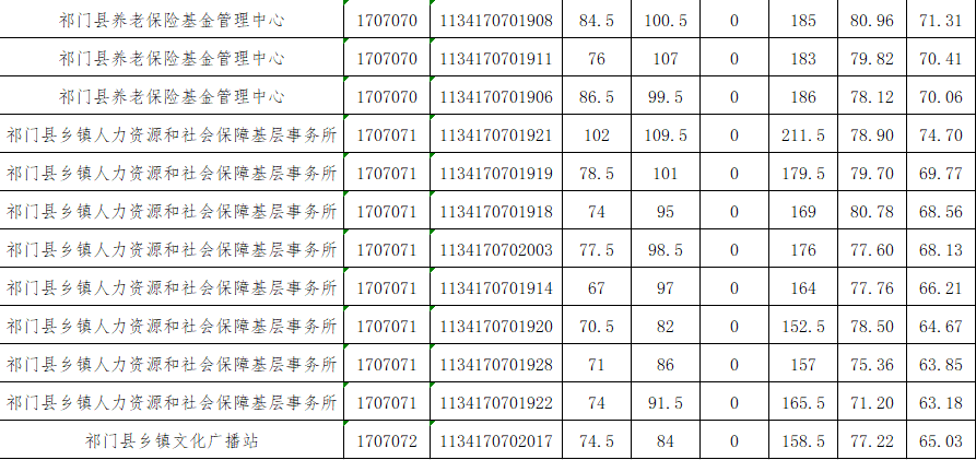 2020黄山各县GDP_2020年安徽省各县 市 GDP一览