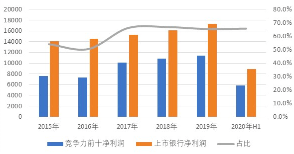 石碶街道2020年gdp排名_2020年,中国内地各省市GDP排行榜