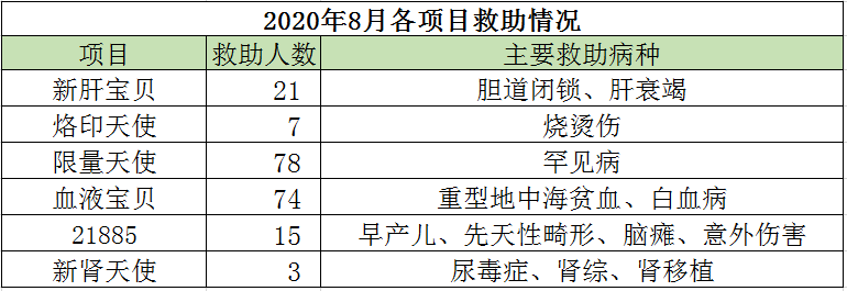 言蹊|天使妈妈月刊 | 2020年8月刊